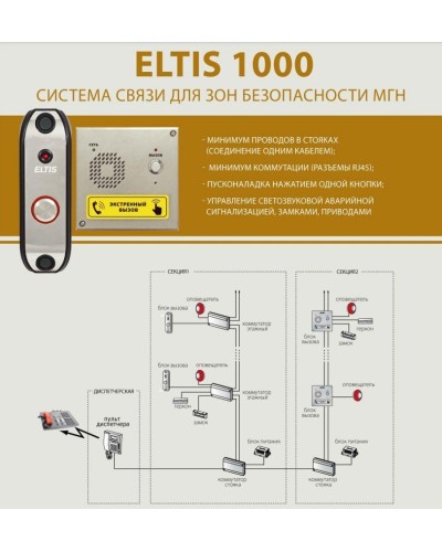 ELTIS SC1000-C1. Пульт диспетчера. ELTIS в Нефтекамске