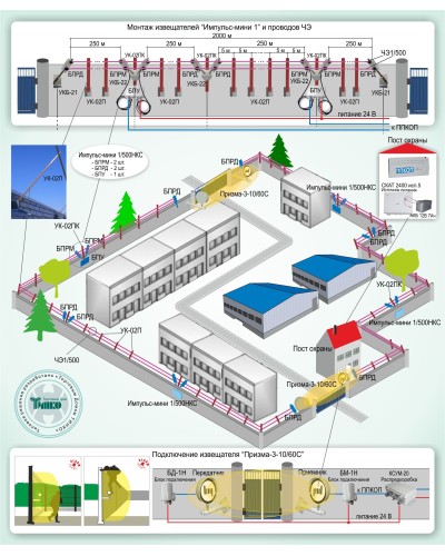 ОПС-015: Охрана периметра на базе проводноволновых извещателей серии «Импульс-мини 1» и радиоволновых извещателей серии «Призма-3» в Нефтекамске