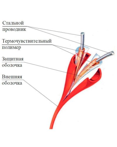 ИП104 Спектрон-STSW - 68-CP. Извещатель тепловой линейный (термокабель). Спектрон НПО в Нефтекамске